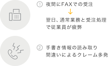 ①夜間にFAXでの受注→翌日、通常業務と受注処理で従業員が疲弊 ②手書き情報の読み取り間違いによるクレーム多発