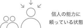個人の能力に頼っている状態