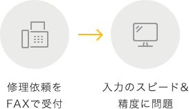 修理依頼をFAXで受付 入力のスピード&精度に問題