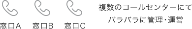 複数のコールセンターにてバラバラに管理・運営