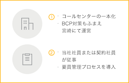 ①・コールセンターの一本化 ・BCP対策もふまえ宮崎にて運営 ②・当社 ・社員または契約社員が従事要員管理プロセスを導入