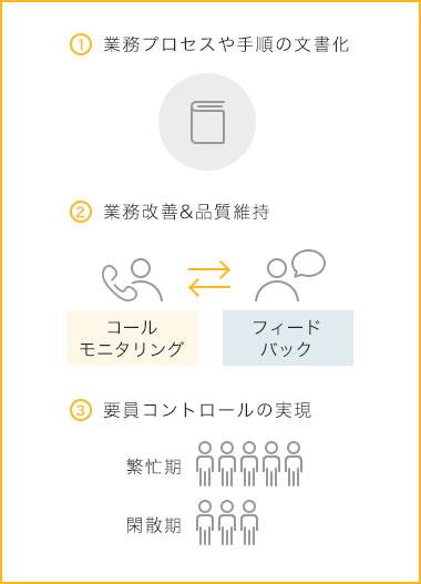 ①業務プロセスや手順の文書化 ②業務改善&品質維持 ③要員コントロールの実現