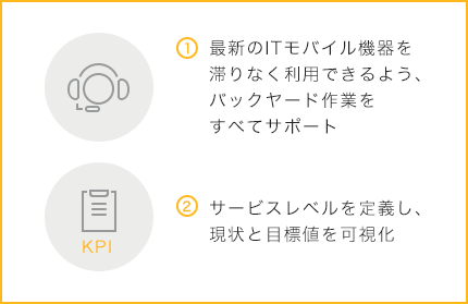 ①最新のITモバイル機器を滞りなく利用できるよう、バックヤード作業をすべてサポート ②サービスレベルを定義し、現状と目標値を可視化