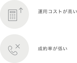 運用コストが高い 成約率が低い