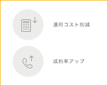 運用コスト削減 成約率アップ