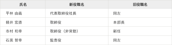 [氏名]平林 由義 [新役職名]代表取締役社長 [旧役職名]同左、[氏名]軽井 宏直 [新役職名]取締役 [旧役職名]執行役員 本部長、[氏名]市村 和幸 [新役職名]取締役（非常勤） [旧役職名]新任、[氏名]石黒 智幸 [新役職名]監査役 [旧役職名]同左