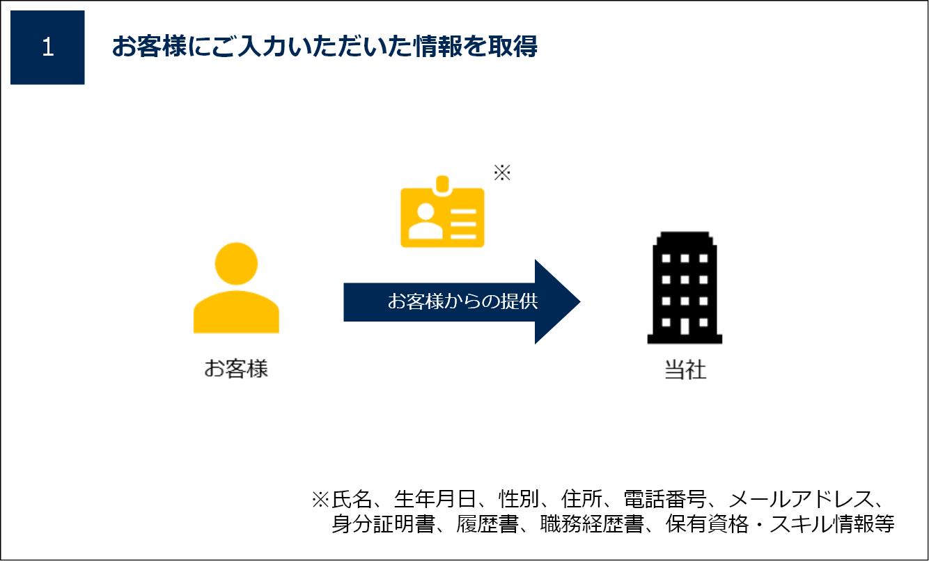 お客様にご入力いただいた情報を取得