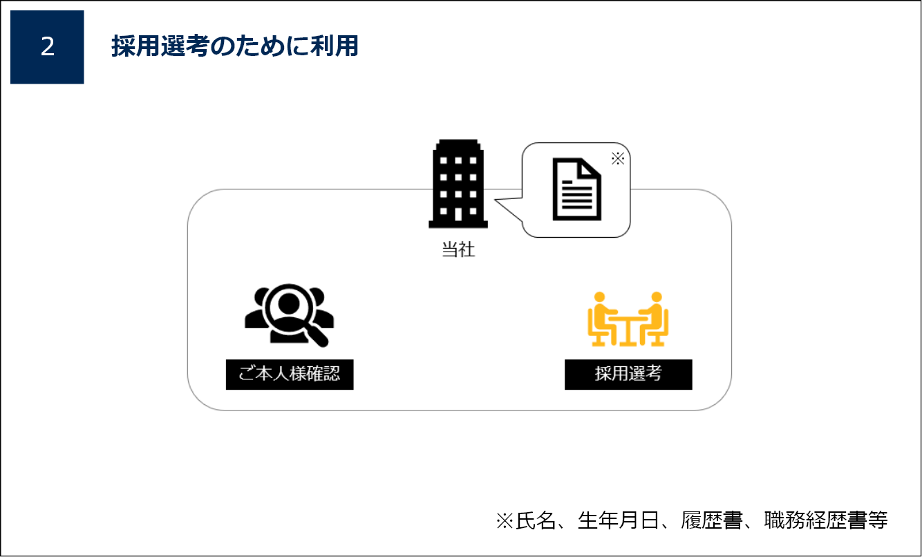 採用選考のために利用