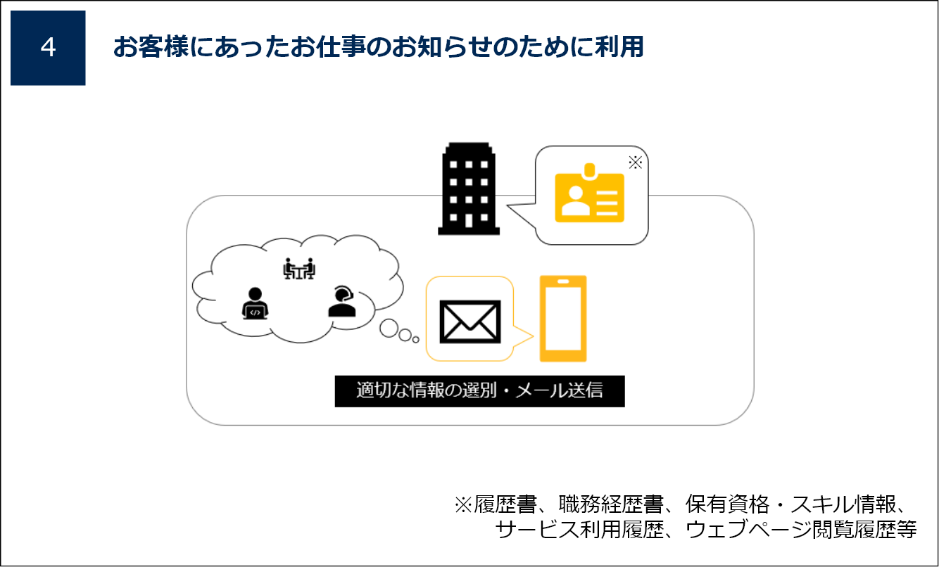 お客様にあったお仕事のお知らせのために利用