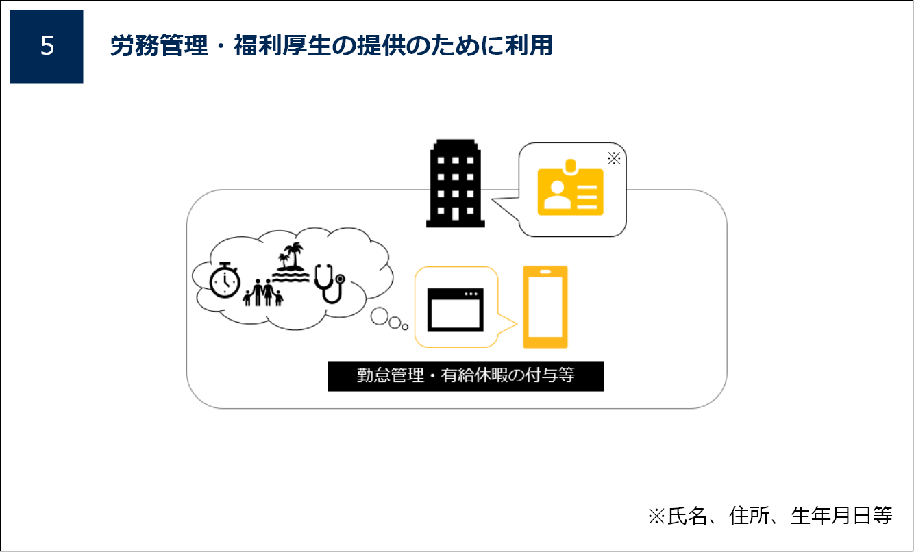 労務管理・福利厚生の提供のために利用