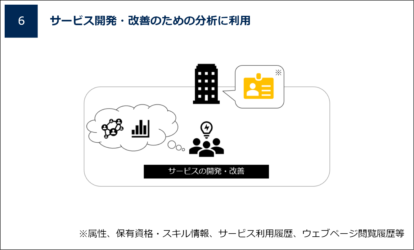 サービス開発・改善のための分析に利用