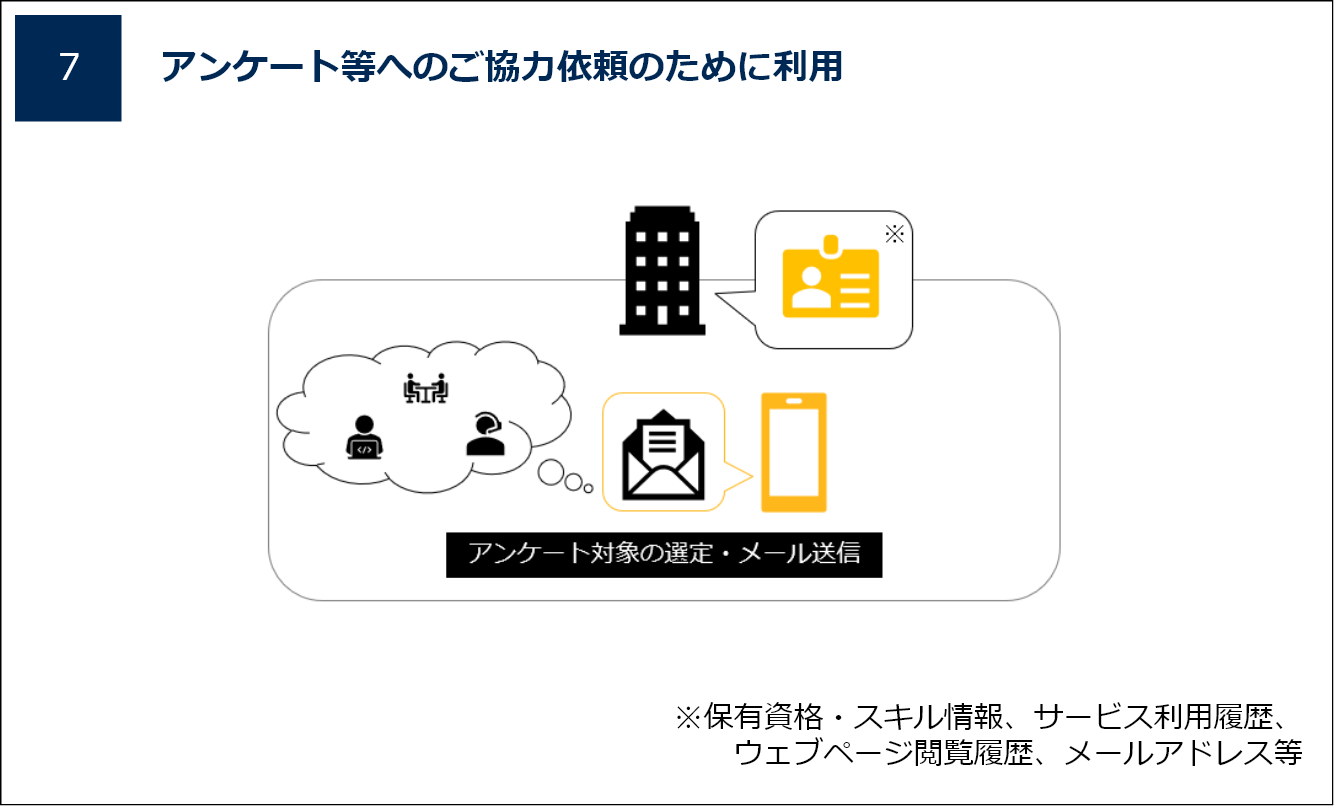 アンケート等へのご協力依頼のために利用