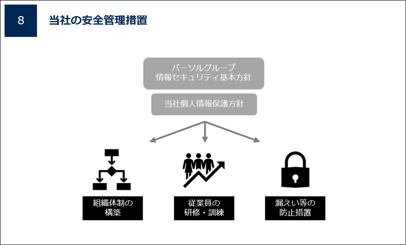 当社の安全管理措置