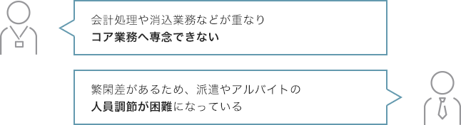 「会計処理や消込業務などが重なりコア業務へ専念できない」「繁閑差があるため、派遣やアルバイトの人員調節が困難になっている」