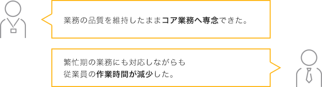 「業務の品質を維持したままコア業務へ専念できた。」「繁忙期の業務にも対応しながらも従業員の作業時間が減少した。」