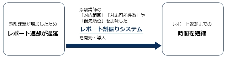 ご対応事例