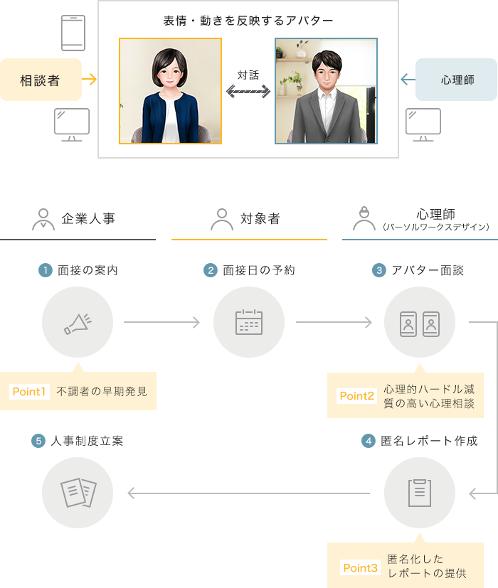 Kataruru アバターによるメンタルヘルス支援 パーソルワークスデザイン Kataruru アバターによるメンタルヘルス支援 パーソルワークスデザイン