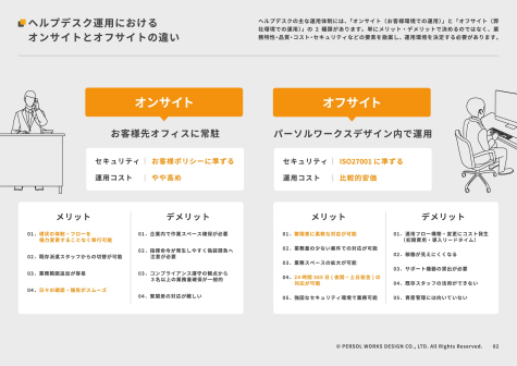 30秒で診断！おすすめ運用体制診断