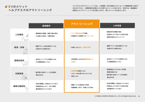 ヘルプデスクアウトソーシングのメリットと落とし穴_ページ_3