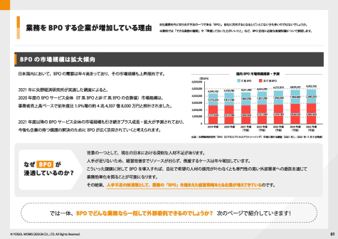 これ1冊で発注まで！BPOのはじめ方まるわかりBOOK_ページ_02