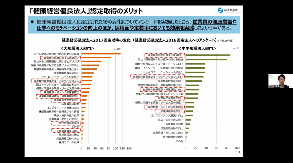 「健康経営優良法人」認定取得のメリット