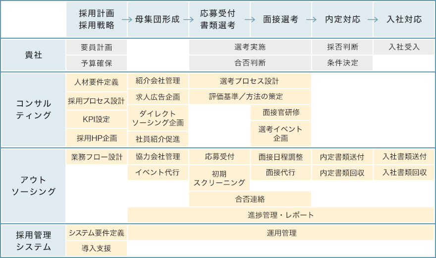 中途採用支援
