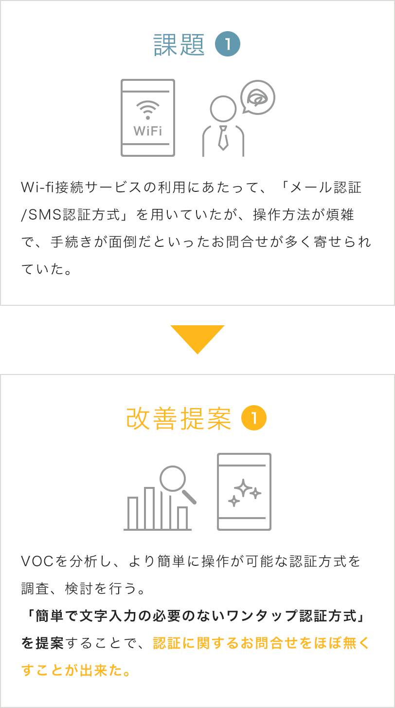お客様相談センター・お問合せ窓口サービス