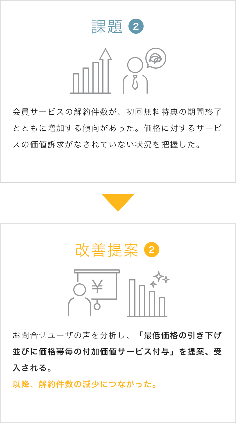 お客様相談センター・お問合せ窓口サービス