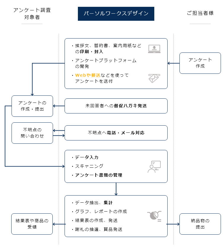データ集計アウトソーシング