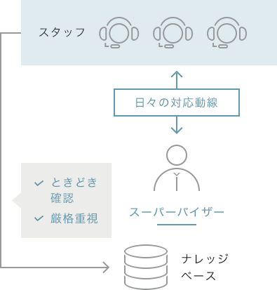 KCSコンサルテーションサービス