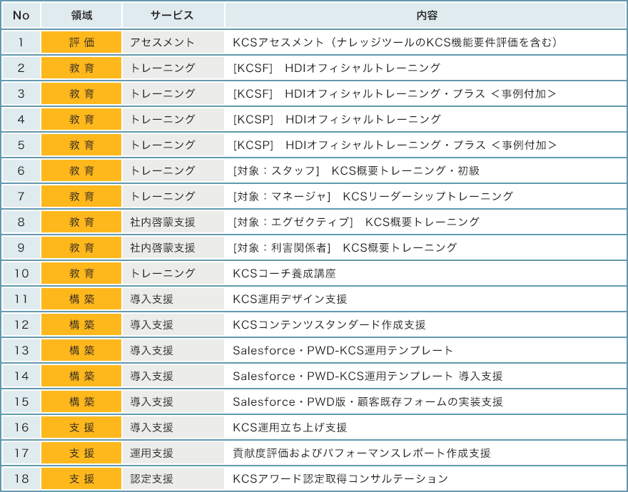 KCSコンサルテーションサービス