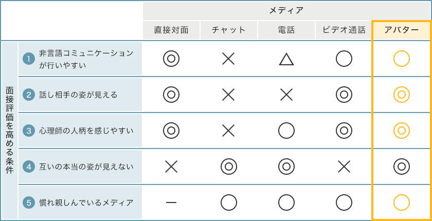 KATAruru(アバターによるメンタルヘルス支援)