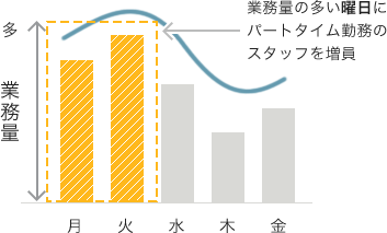 受発注業務アウトソーシング