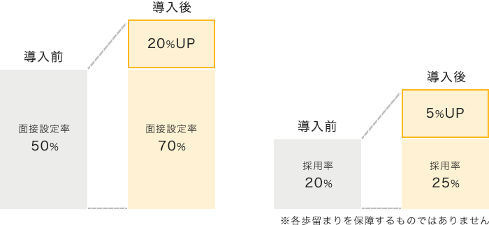 アルバイト・パート採用支援