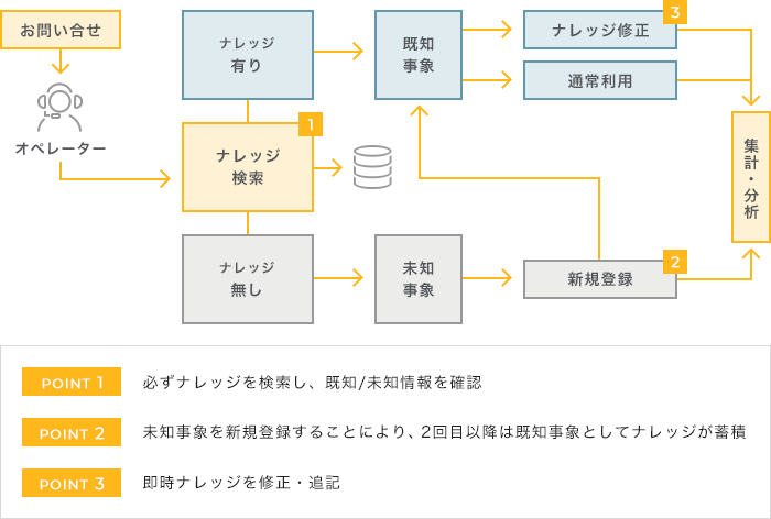 サービスデスク