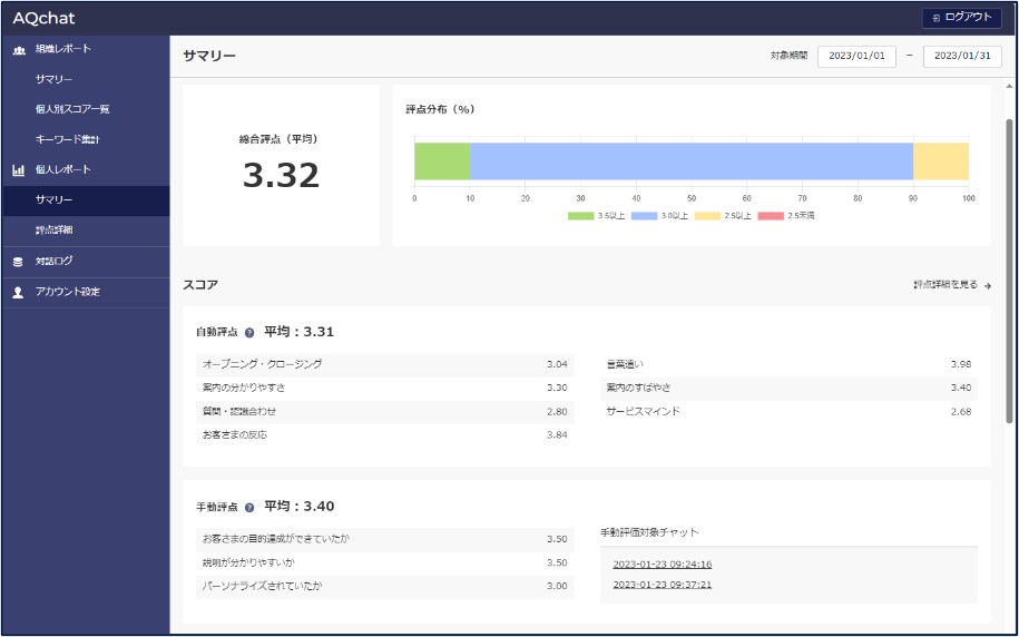 有人チャット自動品質評価システム「AQchat」