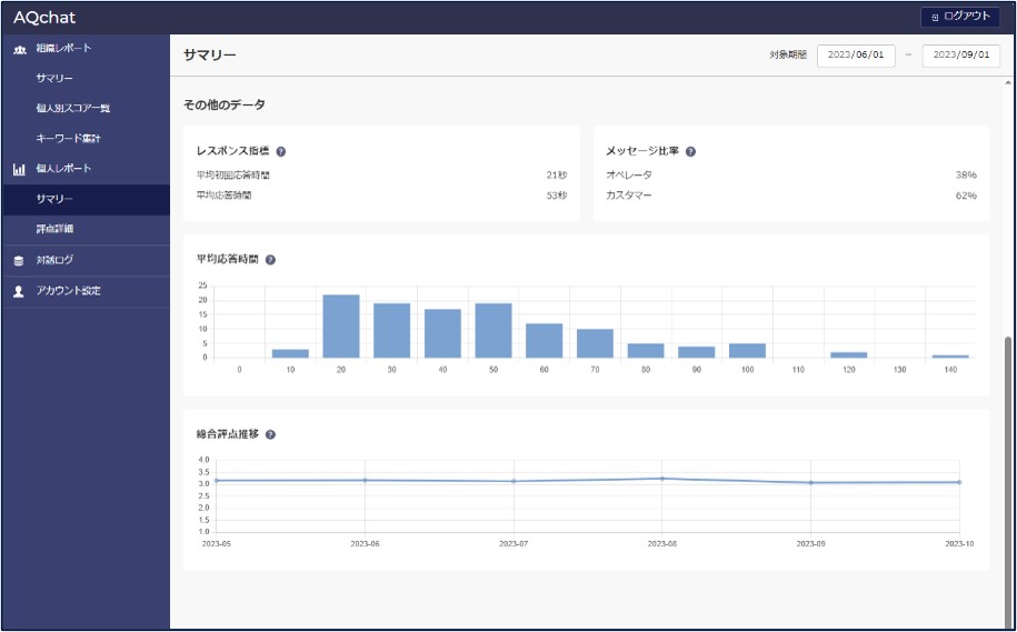 有人チャット自動品質評価システム「AQchat」