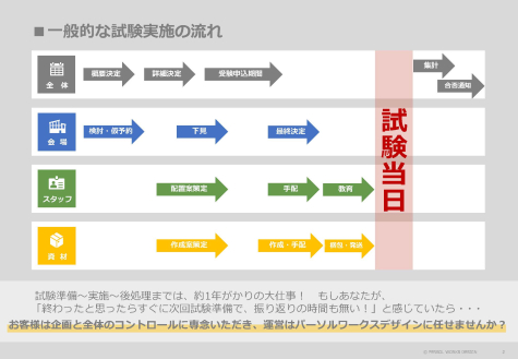 試験会場運営アウトソーシング_ページ_03