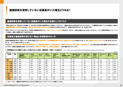 なぜ従業員の健康診断受診率は上がらない？要因と改善ポイントを４つご紹介_ページ_02