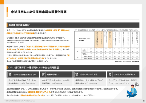 採用ミスマッチをなくそう 「採用広報」と「採用ブランディング」の具体的な手法を徹底解説！_ページ_02