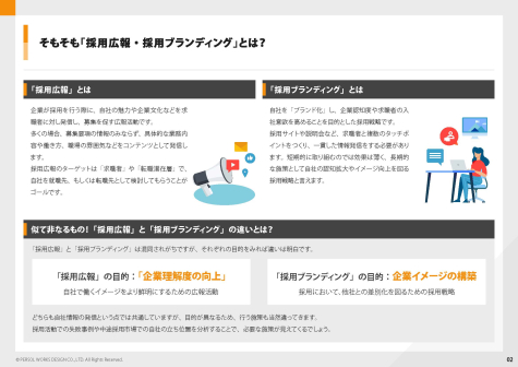 採用ミスマッチをなくそう 「採用広報」と「採用ブランディング」の具体的な手法を徹底解説！_ページ_03