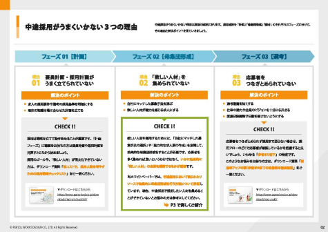 人手不足を解消！中途採用における母集団形成のコツを徹底解説_ページ_03