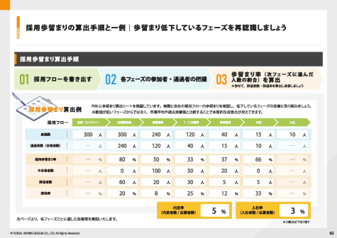 採用率アップの要！歩留まり低下の改善策を徹底解説_ページ_03