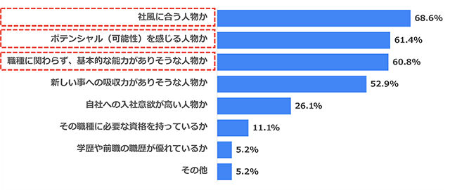 採用担当者366人アンケート➁（2021年）