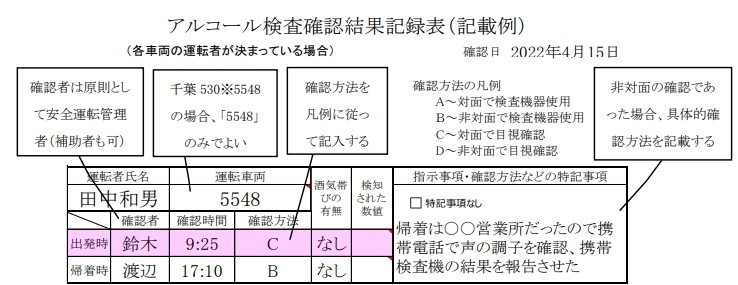 アルコール検査確認結果記録表の記載例