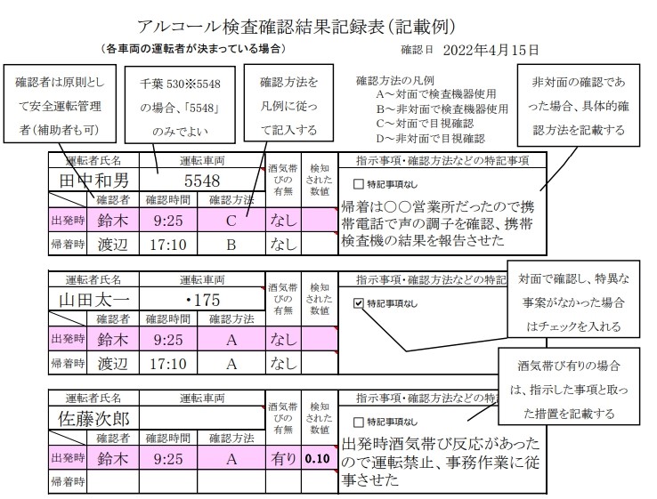 アルコール検査確認結果記録表の記載例2