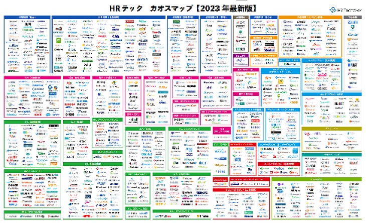 HRテックカオスマップ2023年最新版