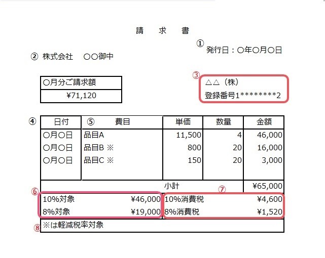 適格請求書の例