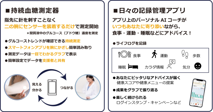 糖尿病早期対策プログラム2つのツール