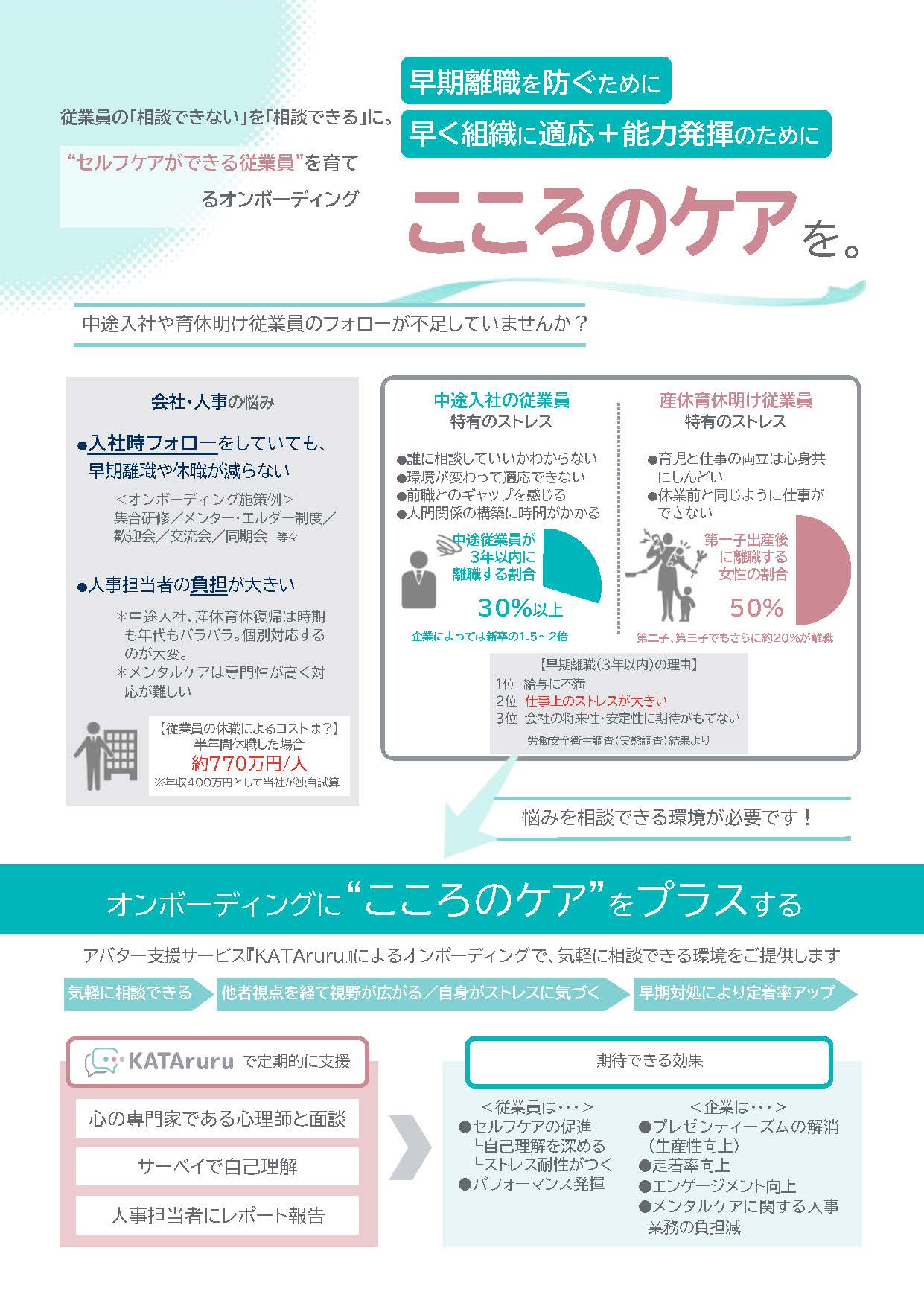 KATAruruによるオンボーディング支援サービス